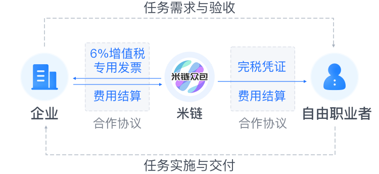 服务方案